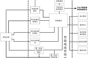 具有二次報(bào)警能力的人防警報(bào)系統(tǒng)電源管理電路結(jié)構(gòu)