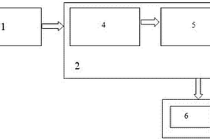 10kV永磁柱上開(kāi)關(guān)通用合閘裝置