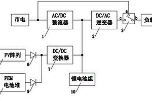 光氫儲(chǔ)能供電裝置