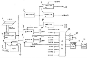 程控電源電路系統(tǒng)