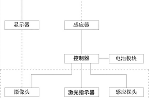 帶有無線充電功能的高位叉車攝像系統(tǒng)及其無線充電裝置