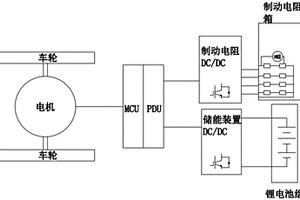 電機(jī)驅(qū)動(dòng)車(chē)制動(dòng)能量回收系統(tǒng)