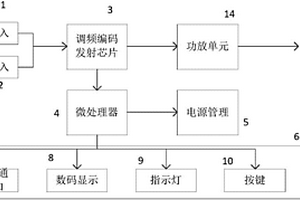 便攜式調(diào)頻發(fā)射機(jī)