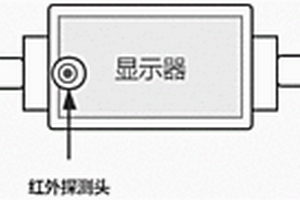 高精度多功能跌倒報(bào)警手表