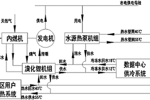 制熱用數(shù)據(jù)中心分布式能源站熱泵系統(tǒng)