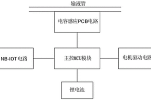 輸液監(jiān)護監(jiān)測控制設備