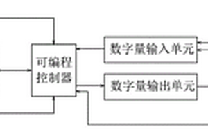 便攜式空調(diào)機(jī)組診斷試驗(yàn)箱