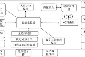 基于智能物聯(lián)網(wǎng)的無(wú)功節(jié)電控制系統(tǒng)