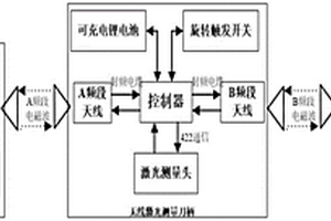 無線激光在機(jī)測(cè)量系統(tǒng)