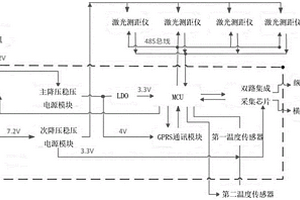 用于監(jiān)測鋼軌縱向位移和沉降的設備