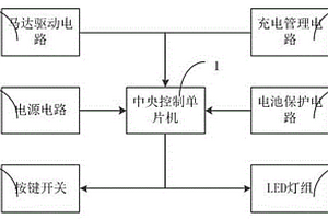 寵物腳底清潔用電動(dòng)按摩器