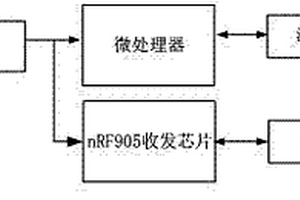 高壓架空電纜接頭無線測溫傳感器