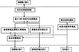 紅外雙目視覺(jué)報(bào)警設(shè)備