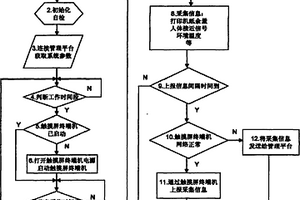 基于無線網(wǎng)絡(luò)的用于觸摸屏自助終端機(jī)的智能監(jiān)控器