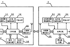 主從式無(wú)線瓦斯傳感器系統(tǒng)