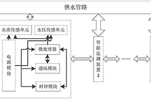 基于DASH7技術(shù)的無(wú)線水質(zhì)水壓監(jiān)測(cè)系統(tǒng)