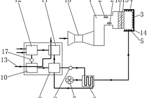 燃氣輪機進氣溫度調節(jié)系統(tǒng)