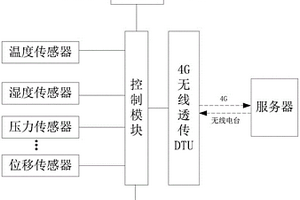 智能透?jìng)鞑杉瘍x