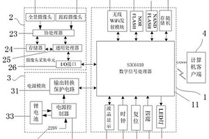 機器視覺自動扶梯缺陷識別監(jiān)測系統(tǒng)