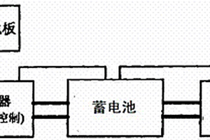 智能太陽能光伏電源系統(tǒng)