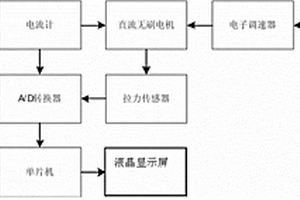 直流無刷電機槳效測試臺