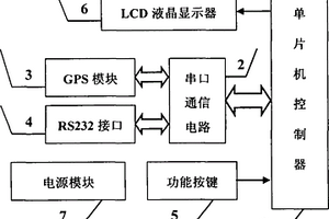 便攜式GPS信號采集裝置