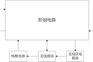 監(jiān)測無線終端