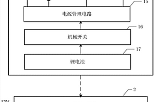 門(mén)窗檢測(cè)終端及門(mén)窗檢測(cè)系統(tǒng)