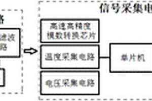 基于無線傳輸技術(shù)的車輛便攜式動態(tài)稱重裝置