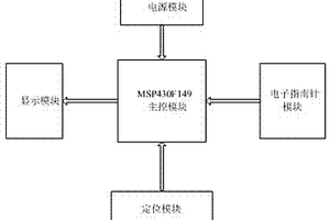 數字式電子羅盤