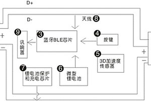 USB數(shù)據(jù)線纜