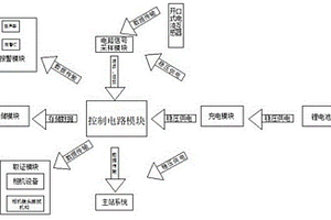 防竊電在線監(jiān)控裝置