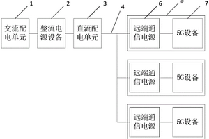 5G基站高壓直流遠程供電系統(tǒng)