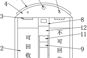 智能分類垃圾箱