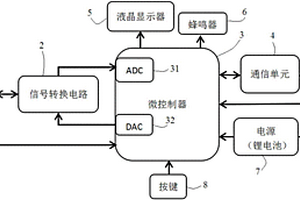 基于酶電極的便攜式農藥殘留檢測儀