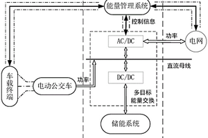 基于電動公交的大功率充放儲一體化電站