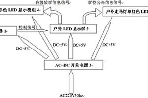 放學(xué)信息顯示屏系統(tǒng)