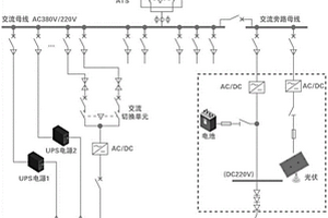 接入光儲(chǔ)系統(tǒng)的共享型交直流一體化電源系統(tǒng)