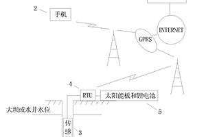 無線遠(yuǎn)程水位自動監(jiān)測裝置