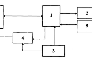 電池功能自動(dòng)測(cè)試裝置