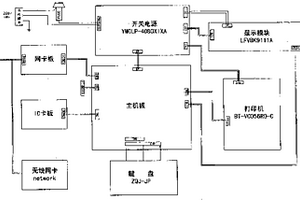 制簽機