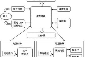 多功能鏡片UV測試機