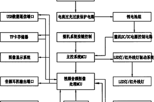 帶錄像錄音功能的手電筒電路