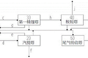 油性涂布廢料處理系統(tǒng)