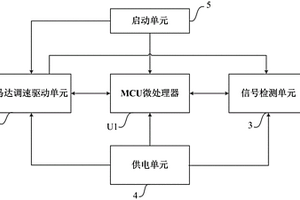 電鋸轉(zhuǎn)速自動(dòng)控制裝置