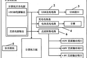 多功能計(jì)算機(jī)機(jī)箱