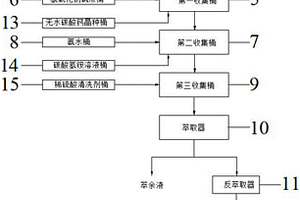 硫酸鎳提純裝置