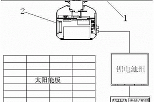 X波段小型低空監(jiān)視雷達(dá)系統(tǒng)