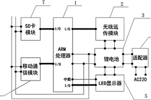 施工現(xiàn)場(chǎng)圖像采集控制器