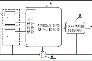 可穿戴式音樂演奏系統(tǒng)